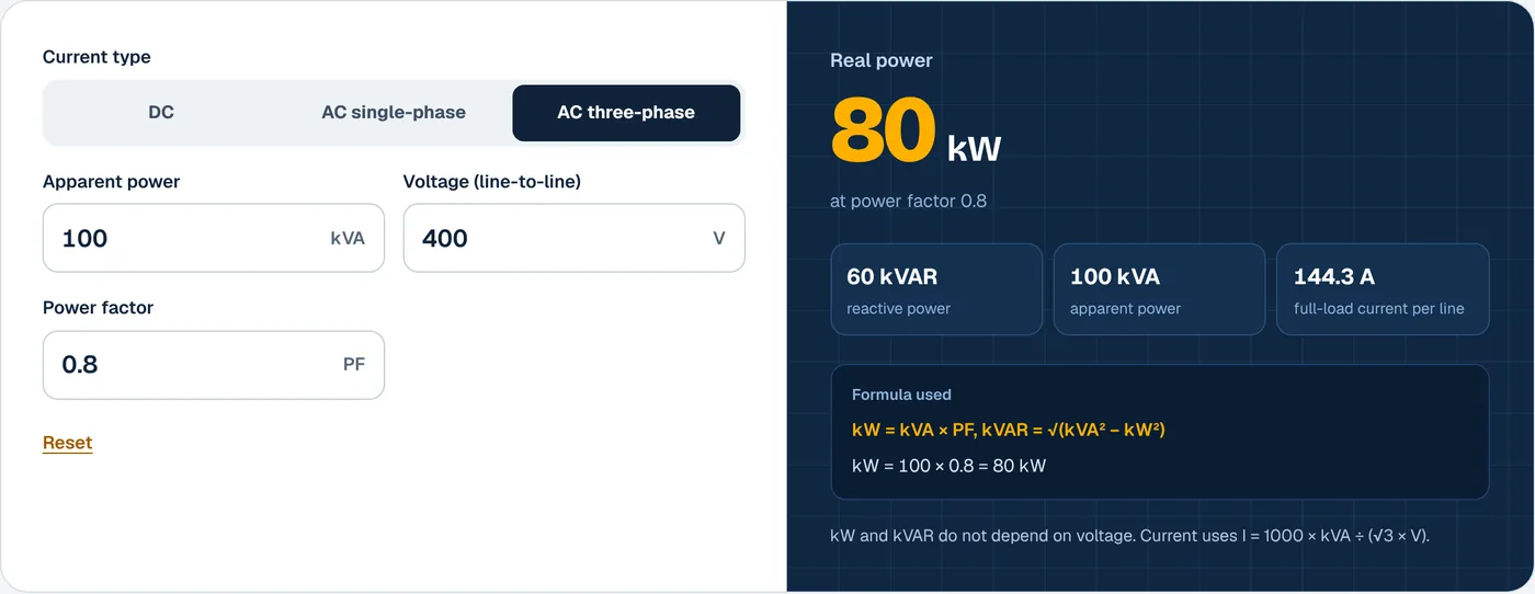 SolarCalcLab kVA to kW calculator showing 80 kW with the formula kW = 100 × 0.8 = 80 kW